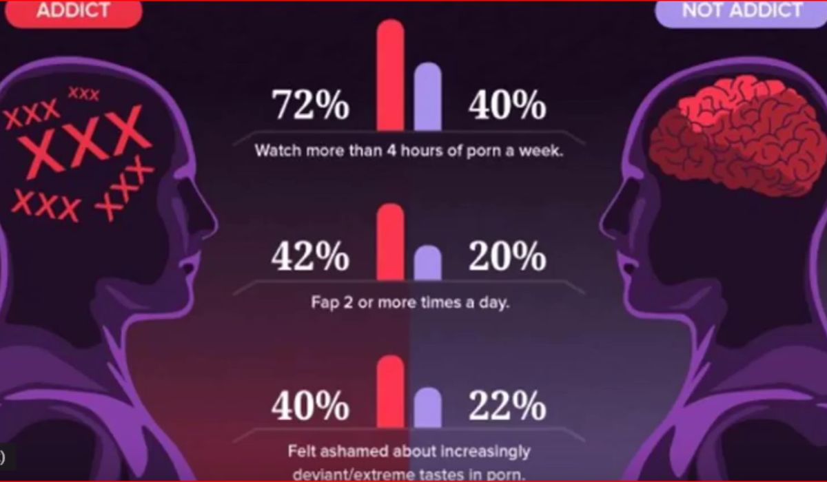 Captions For Porn Side Effects On Brain Mind And Relationships Captions For Porn Side Effects On Brain Mind And Relationships